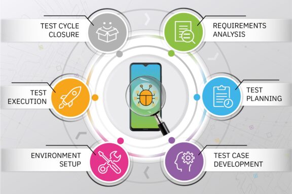 The Significance of the Software program Testing Life Cycle (STLC)