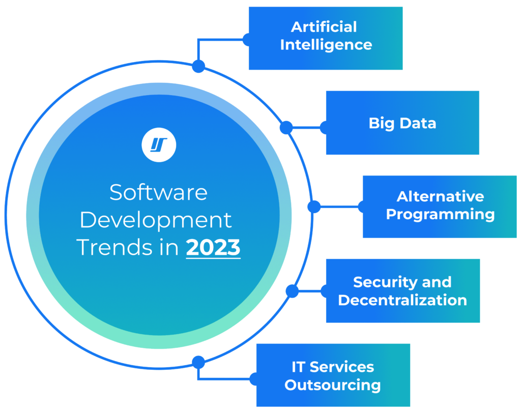 High Software program Growth Developments in 2023
